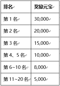 刀剑天下技能搭配是否影响战斗表现