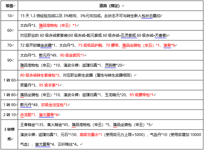 刀剑天下技能搭配是否影响战斗表现