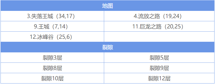 地下城堡2遗迹11有哪些方法可以加快状态堆叠