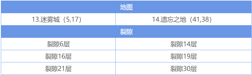 地下城堡2遗迹11有哪些方法可以加快状态堆叠