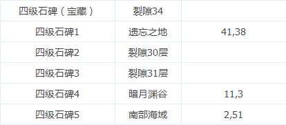 地下城堡2遗迹11有哪些方法可以加快状态堆叠